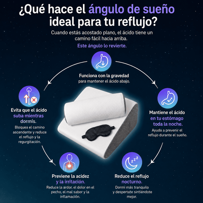 Noctis 2.0™ – Almohada Antirreflujo y Antirronquidos