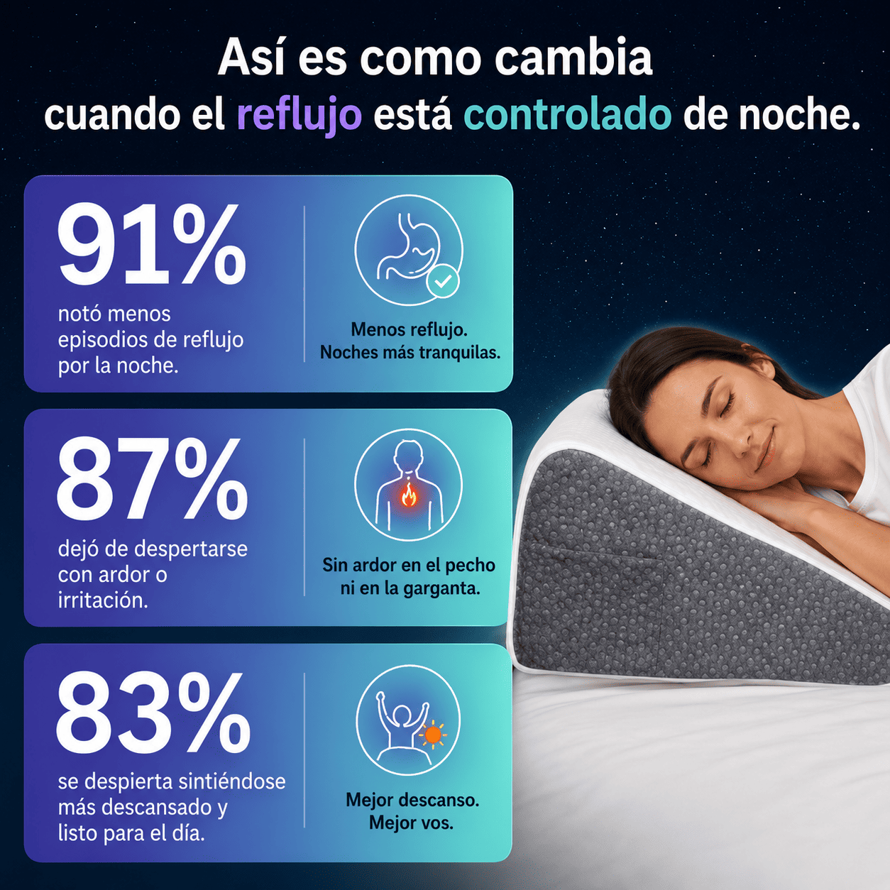 Noctis 2.0™ – Almohada Antirreflujo y Antirronquidos