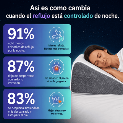 Noctis 2.0™ – Almohada Antirreflujo y Antirronquidos