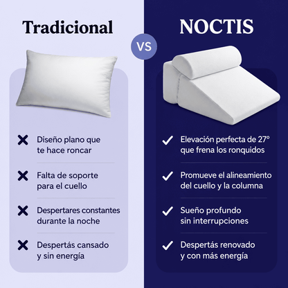 Noctis 2.0™ – Almohada Antirreflujo y Antirronquidos